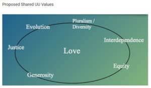Proposed Shared UU values, from GA.JPG