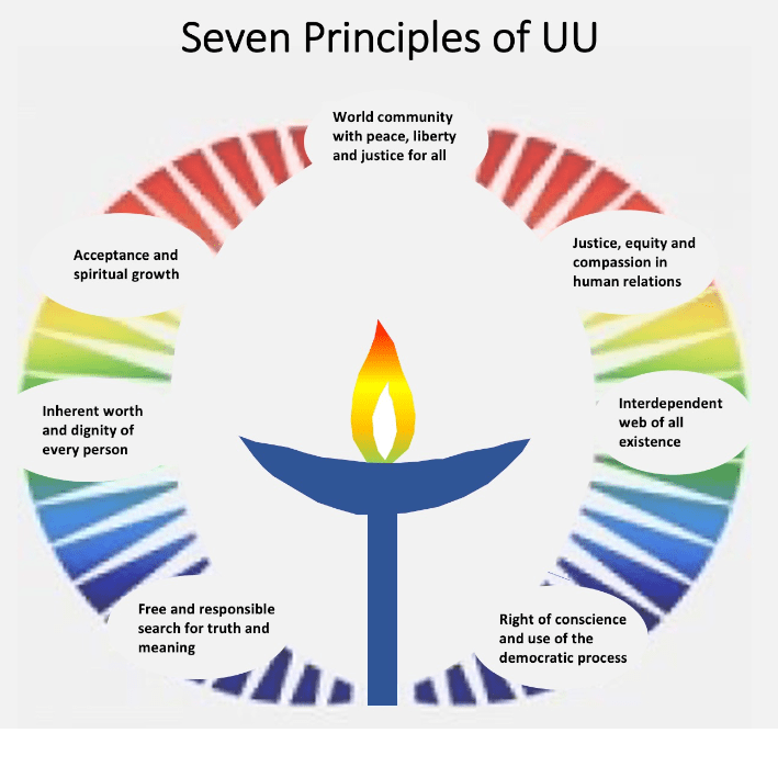 UU Seven Principles
